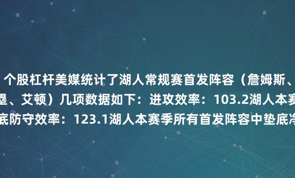 个股杠杆 美媒统计了湖人常规赛首发阵容(詹姆斯、东契奇、里夫斯、八村塁、艾顿)几项数据如下: 进攻效率:103.2湖人本赛季所有首发阵容中垫底 防守效率:123.1湖人本赛季所有首发阵容中垫底 净效率:-19.9湖人本赛季所有首发阵容中垫底 三分命中率32.1%湖人本赛季所有首发阵容中垫底 对手投篮命中率52.4%湖人本赛季所有首发阵容中垫底 对手三分命中率39.7%湖人本赛季所有首